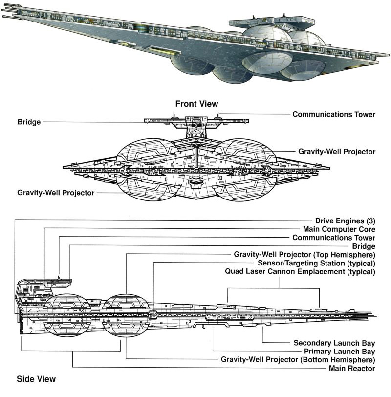 Sienar Fleet Systems Immobilizer 418 Interdictor-class Heavy Cruiser